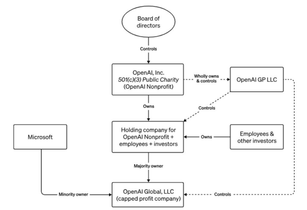 OpenAI内斗剧情反转！微软施压力保ChatGPT之父回归？